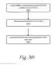 Fig. 19 - Enforcing parametric constraints in a direct modeling interface in computer-aided design