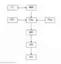 Fig. 01 - Method of developing a petroleum reservoir from history matching of production data and seismic data