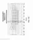 Fig. 16 - Method, program product and apparatus for predicting line width roughness and resist pattern failure and the use thereof in a lithography simulation process