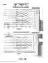Fig. 22 - Method, program product and apparatus for predicting line width roughness and resist pattern failure and the use thereof in a lithography simulation process