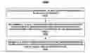 Fig. 01 - Crop characteristic estimation