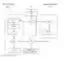 Fig. 01 - Method to synchronize and synthesize bus transaction traces for an un-timed virtual environment
