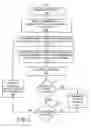 Fig. 03 - GENERATING A RESOURCE MANAGEMENT PLAN FOR AN INFRASTRUCTURE