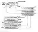 Fig. 01 - Extract CPU time facility