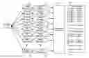 Fig. 01 - Stimulus Description Collections