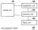 Fig. 01 - Method and system for co-occurrence-based text conversion