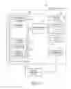 Fig. 06 - Providing multi-lingual translation for third party content feed applications