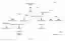 Fig. 19 - Method and system for analyzing and translating various languages with use of semantic hierarchy