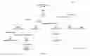 Fig. 22 - Method and system for analyzing and translating various languages with use of semantic hierarchy