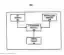 Fig. 01 - Method, system, and apparatus for validation