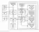 Fig. 01 - MANAGING REPLACEMENT OF AN EXISTING COMPONENT