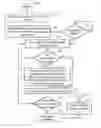 Fig. 01 - OPTIMIZED CUSTOMER TARGETING BASED ON TEMPLATE CRM OFFERS