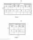 Fig. 03 - OPTIMIZED CUSTOMER TARGETING BASED ON TEMPLATE CRM OFFERS