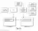 Fig. 17 - TRANSACTIONAL SERVICES