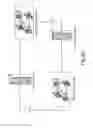 Fig. 75 - TRANSACTIONAL SERVICES
