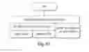Fig. 76 - Data consolidation expert system for facilitating user control over information use