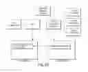 Fig. 17 - Using confidential information to prepare a request and to suggest offers without revealing confidential information