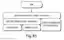 Fig. 76 - Using confidential information to prepare a request and to suggest offers without revealing confidential information
