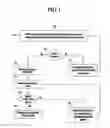 Fig. 02 - Method of increasing efficiency in a medical claim transaction, and computer program capable of executing same