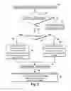 Fig. 03 - Receipt insurance systems and methods