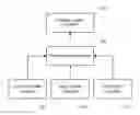 Fig. 01 - ASSESSING HEALTH OF PROJECTS