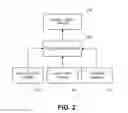 Fig. 03 - ASSESSING HEALTH OF PROJECTS