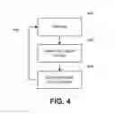 Fig. 05 - ASSESSING HEALTH OF PROJECTS