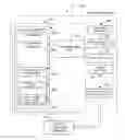 Fig. 01 - Logical chart of accounts with hashing