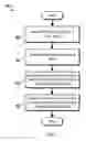 Fig. 04 - Payroll System Optimization