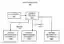 Fig. 01 - MANAGING UTILIZATION OF BIOGAS IN AN INFRASTRUCTURE
