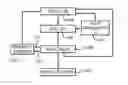 Fig. 01 - PROVIDING A STATUS INDICATION FOR A PROJECT