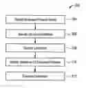 Fig. 01 - EVALUATING PATTERN-BASED CONSTRAINTS ON BUSINESS PROCESS MODELS