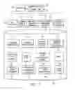 Fig. 03 - SYSTEM AND METHOD FOR PROFILING CUSTOMERS FOR TARGETED MARKETING