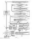 Fig. 03 - SYSTEM AND METHOD FOR BUSINESS DECISION-MAKING