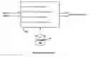 Fig. 01 - System and Method for What-If Analysis of a University  Based on Their University Model Graph