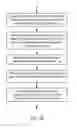 Fig. 08 - Systems and methods to provide messages in real-time with transaction processing