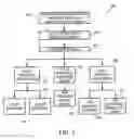 Fig. 03 - Method of and System for Managing Promotions for Purchase Transactions Over a Network