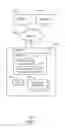 Fig. 02 - TESTING ON-LINE ADVERTISING