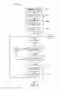 Fig. 04 - TESTING ON-LINE ADVERTISING