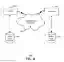 Fig. 05 - TESTING ON-LINE ADVERTISING