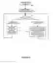 Fig. 08 - Using location information from a request to control ad serving