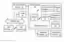 Fig. 01 - Systems and Methods to Provide Recommendations
