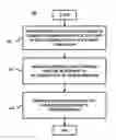 Fig. 01 - METHOD AND APPARATUS FOR PROVIDING MOBILE PAYMENT THROUGH A DEVICE USER INTERFACE
