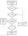 Fig. 01 - Method for making money on the internet