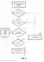 Fig. 02 - Method for making money on the internet