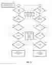 Fig. 03 - Method for making money on the internet