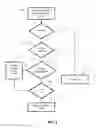 Fig. 02 - Method for monetizing internet news sites and blogs