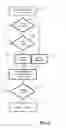 Fig. 05 - Method for monetizing internet news sites and blogs
