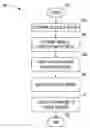 Fig. 01 -  Method of Proximity Based Purchasing and Selling, and System Thereof