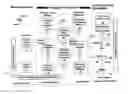 Fig. 01 - SYSTEM, METHOD, AND COMPUTER PROGRAM PRODUCT FOR TECHNOLOGY ECOSYSTEM